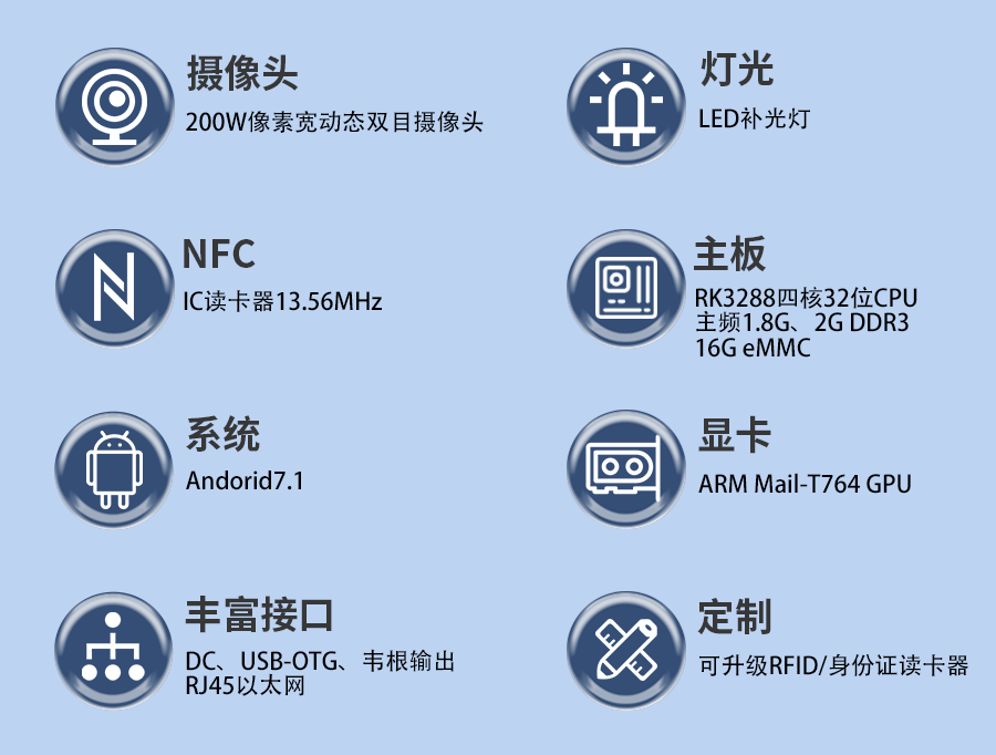 TPC080-R100配置參數(shù)